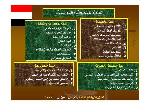 Ø§ÙØªØ­ÙÙÙ Ø§ÙØ±Ø¨Ø§Ø¹Ù SWOT Analysis - Ø¬Ø§ÙØ¹Ø© Ø§ÙÙÙØµÙØ±Ø©