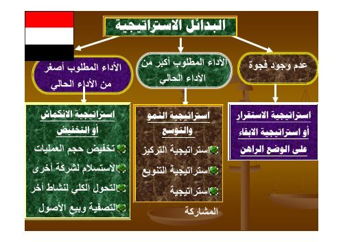 Ø§ÙØªØ­ÙÙÙ Ø§ÙØ±Ø¨Ø§Ø¹Ù SWOT Analysis - Ø¬Ø§ÙØ¹Ø© Ø§ÙÙÙØµÙØ±Ø©