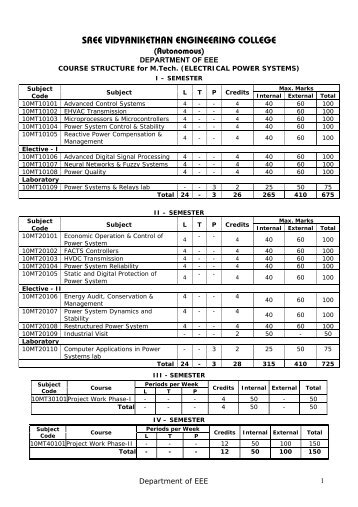 M.Tech (EPS) - I & II Semesters (SVEC ... - Vidyanikethan