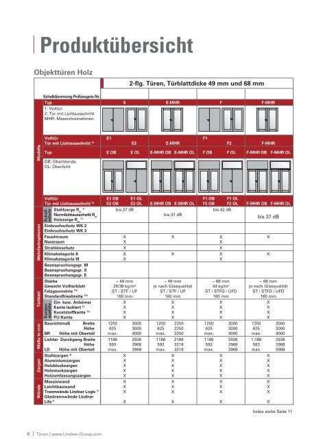 Technische Produktunterlage 16.0 (Auszug ... - Lindner Group