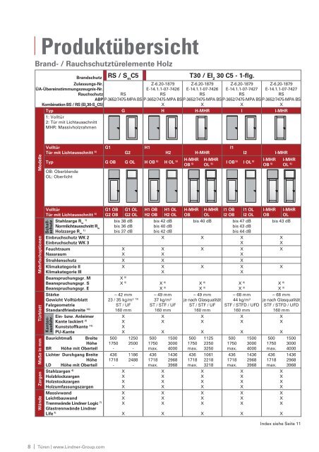 Technische Produktunterlage 16.0 (Auszug ... - Lindner Group