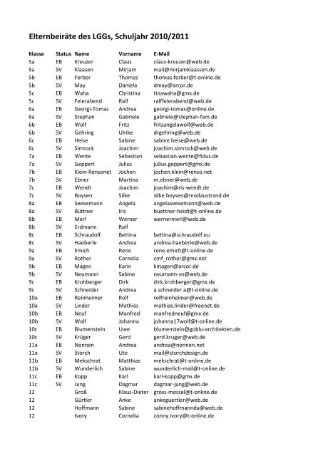 Elternbeiräte des LGGs, Schuljahr 2010/2011