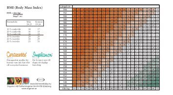 BMI (Body Mass Index) - MSD
