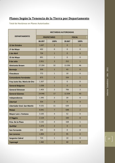 Planes Autorizados por Departamento Provincial