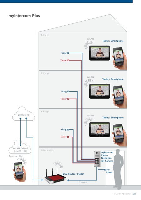 myintercom Plus