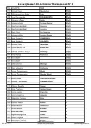 Lista zgÅoszeÅ ZO-A OstrÃ³w Wlkp. 2012 - Konie i Rumaki