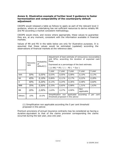 CEIOPS' Advice for Level 2 Implementing ... - EIOPA - Europa