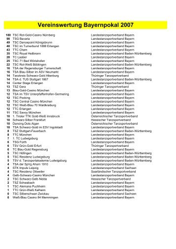 Der Endstand des Bayernpokals 2007 - LTVB
