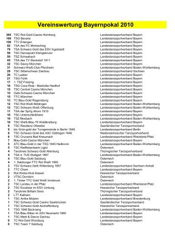 Vereinswertung Bayernpokal 2010 - LTVB
