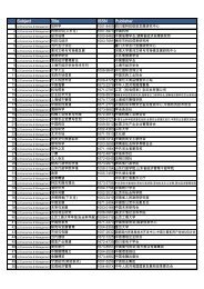 Subject Title ISSN Publisher