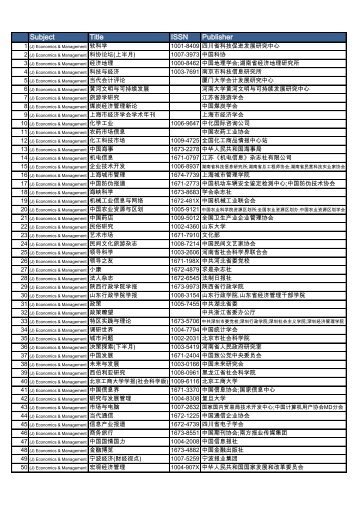 Subject Title ISSN Publisher