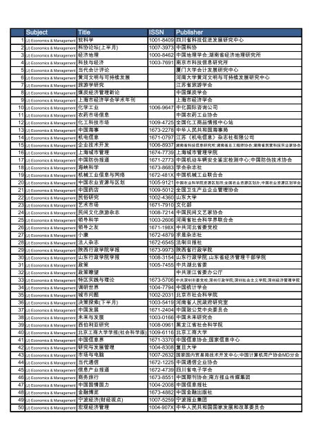 Subject Title ISSN Publisher