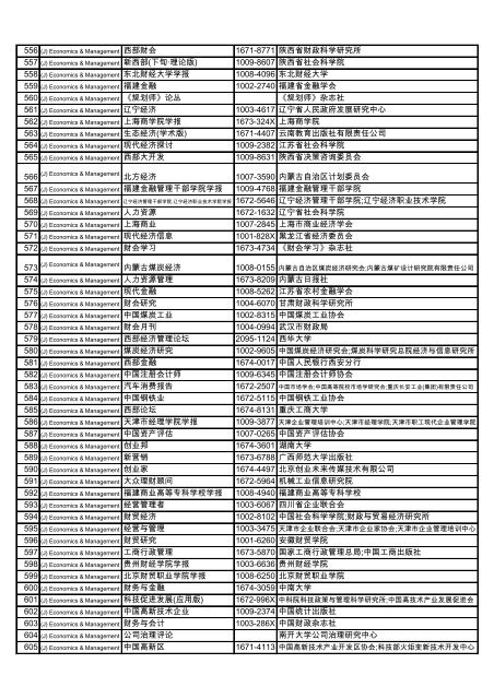 Subject Title ISSN Publisher