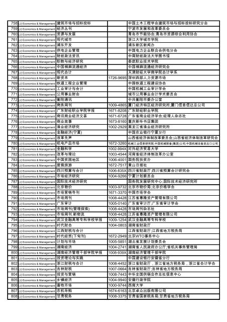 Subject Title ISSN Publisher