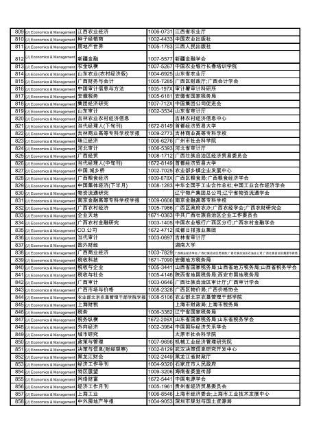 Subject Title ISSN Publisher
