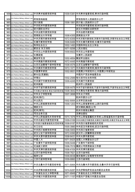 Subject Title ISSN Publisher