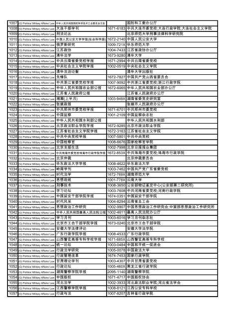 Subject Title ISSN Publisher