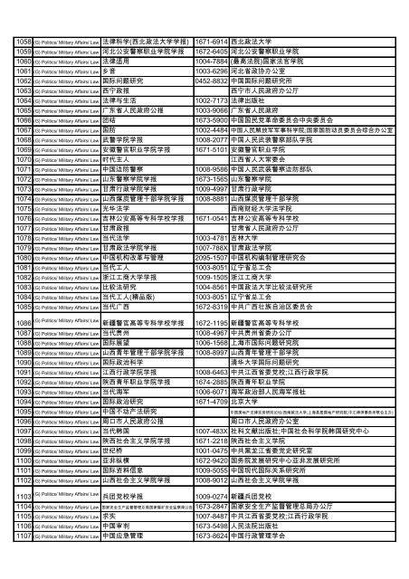 Subject Title ISSN Publisher