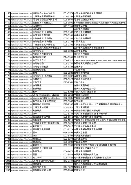 Subject Title ISSN Publisher