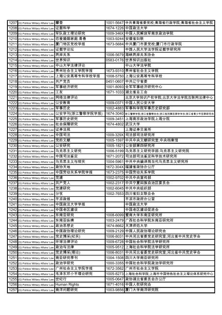 Subject Title ISSN Publisher