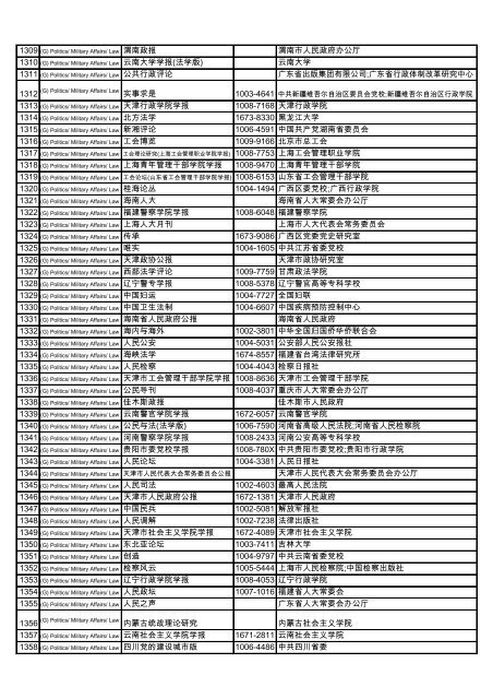 Subject Title ISSN Publisher