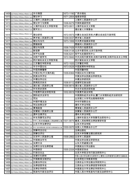 Subject Title ISSN Publisher