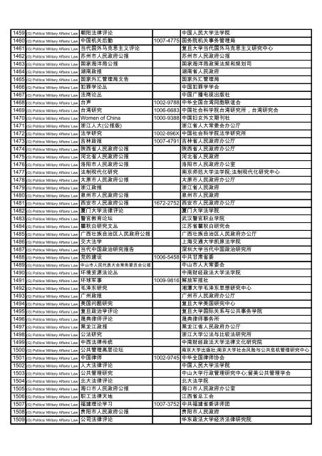 Subject Title ISSN Publisher