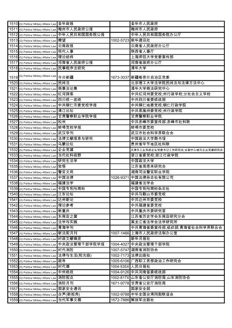 Subject Title ISSN Publisher