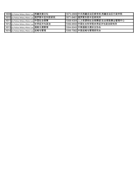 Subject Title ISSN Publisher