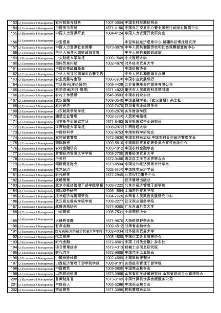 Subject Title ISSN Publisher