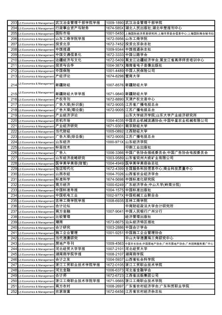 Subject Title ISSN Publisher