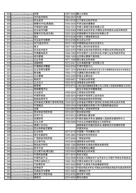 Subject Title ISSN Publisher