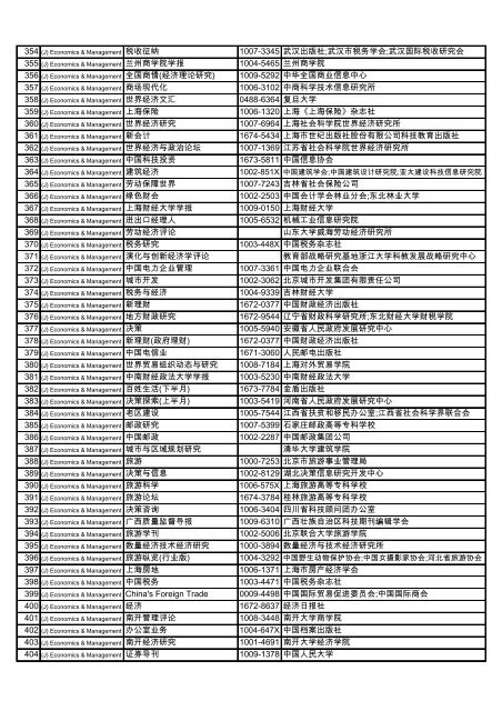Subject Title ISSN Publisher