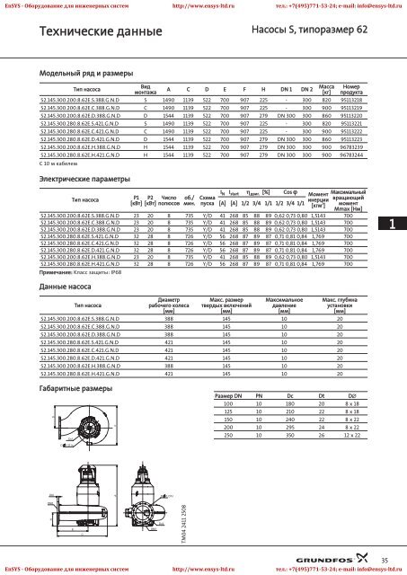 ÐÐ°ÑÐ¾ÑÑ S, ÑÐ¸Ð¿Ð¾ÑÐ°Ð·Ð¼ÐµÑÑ 62, 66, 70 Ð¨ÐºÐ°ÑÑ ÑÐ¿ÑÐ°Ð²Ð»ÐµÐ½Ð¸Ñ