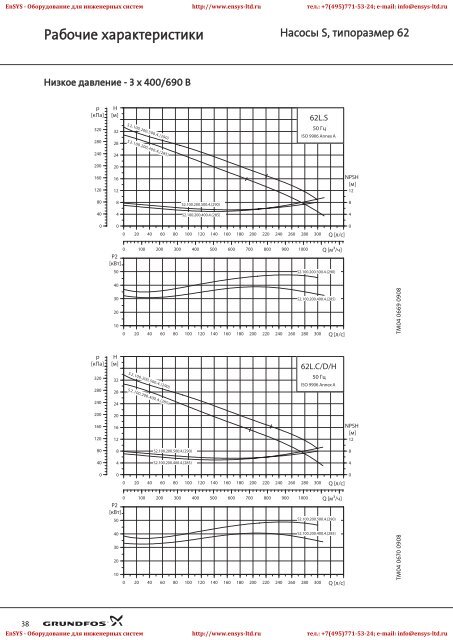 ÐÐ°ÑÐ¾ÑÑ S, ÑÐ¸Ð¿Ð¾ÑÐ°Ð·Ð¼ÐµÑÑ 62, 66, 70 Ð¨ÐºÐ°ÑÑ ÑÐ¿ÑÐ°Ð²Ð»ÐµÐ½Ð¸Ñ