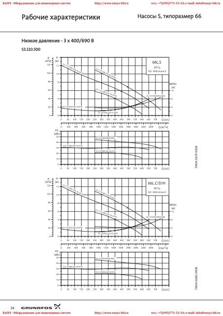 ÐÐ°ÑÐ¾ÑÑ S, ÑÐ¸Ð¿Ð¾ÑÐ°Ð·Ð¼ÐµÑÑ 62, 66, 70 Ð¨ÐºÐ°ÑÑ ÑÐ¿ÑÐ°Ð²Ð»ÐµÐ½Ð¸Ñ