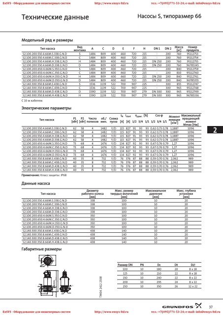 ÐÐ°ÑÐ¾ÑÑ S, ÑÐ¸Ð¿Ð¾ÑÐ°Ð·Ð¼ÐµÑÑ 62, 66, 70 Ð¨ÐºÐ°ÑÑ ÑÐ¿ÑÐ°Ð²Ð»ÐµÐ½Ð¸Ñ