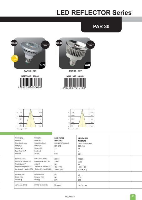 LED REFLECTOR Series