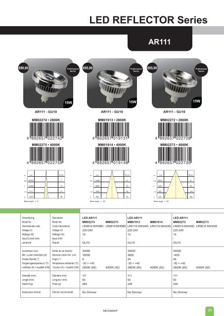 LED REFLECTOR Series