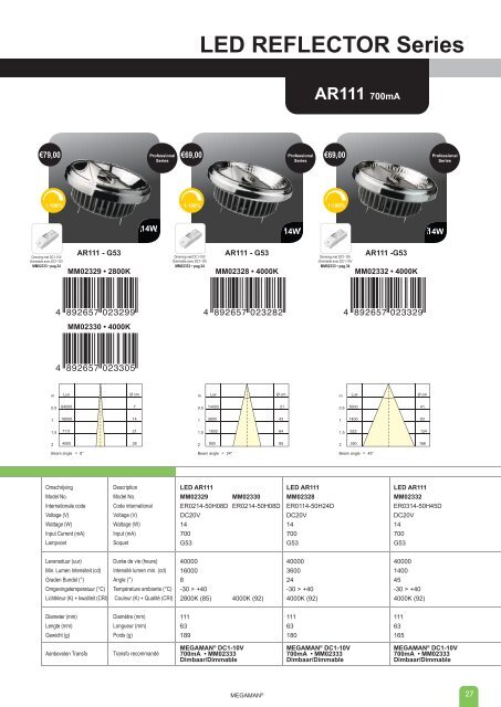 LED REFLECTOR Series