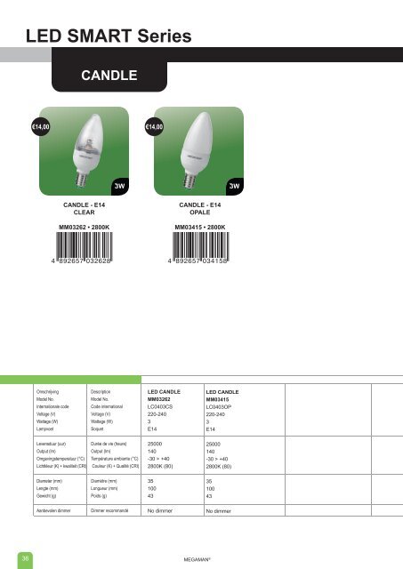 LED REFLECTOR Series