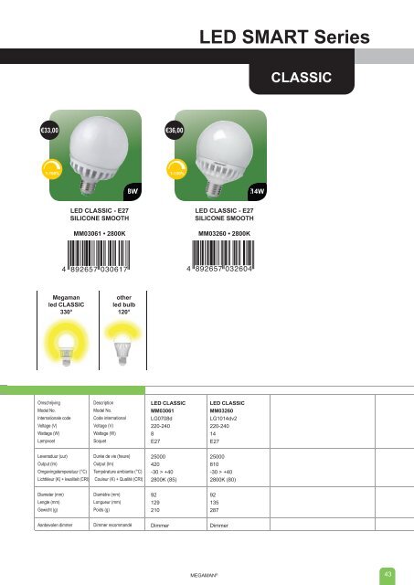 LED REFLECTOR Series