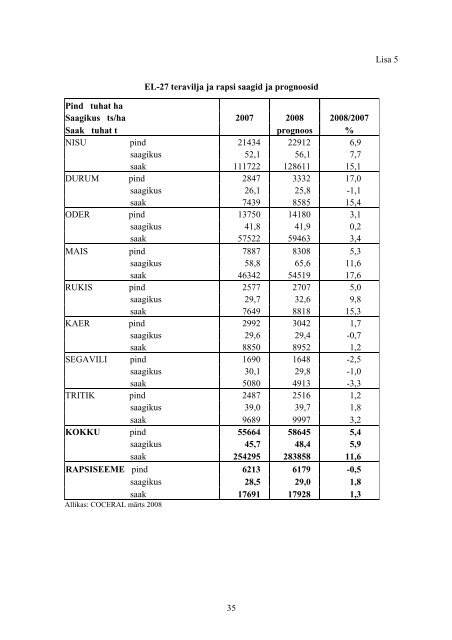 Eesti teraviljaturg 2007. aastal - PÃµllumajandusministeerium