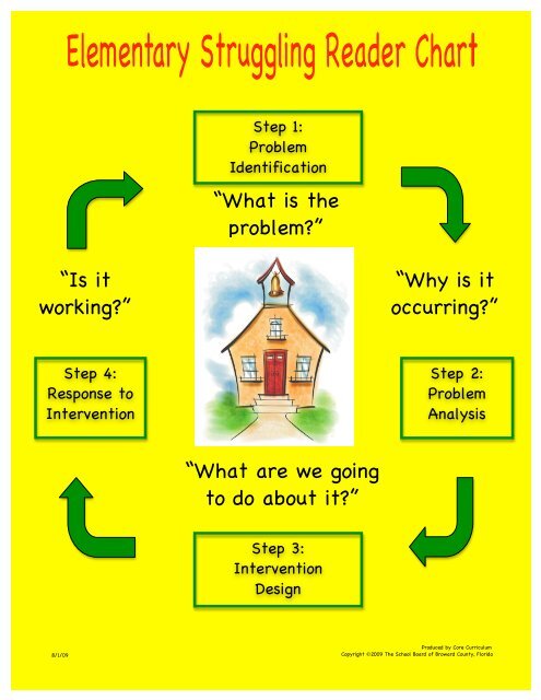 Struggling Readers Chart