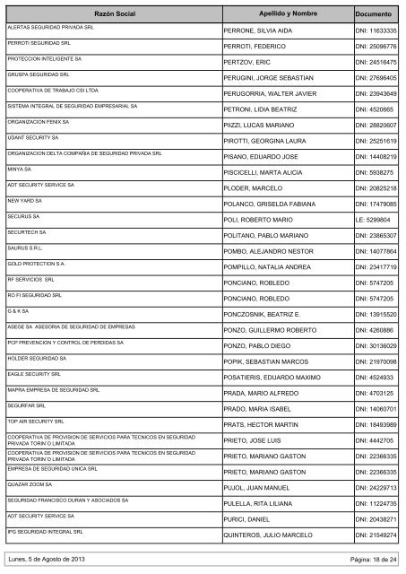 Administradores de Empresas con HabilitaciÃ³n Vigente