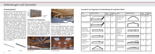 Tragsysteme - Lignum