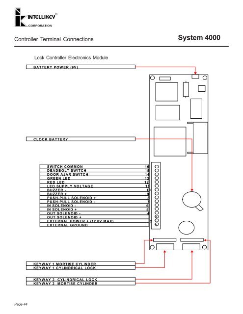 catalog