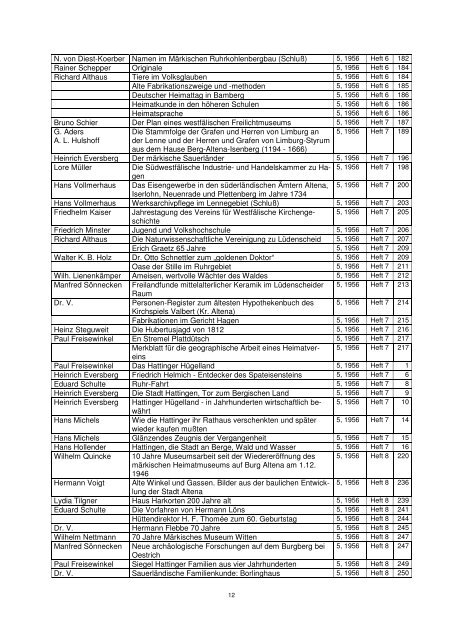 Inhaltsverzeichnis Märker Juni 2012 - Märkischer Kreis