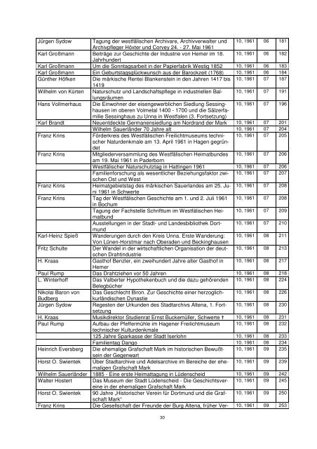 Inhaltsverzeichnis Märker Juni 2012 - Märkischer Kreis