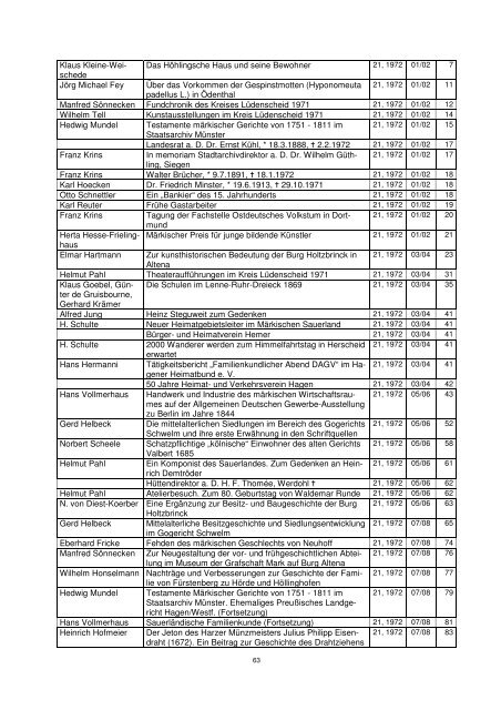 Inhaltsverzeichnis Märker Juni 2012 - Märkischer Kreis